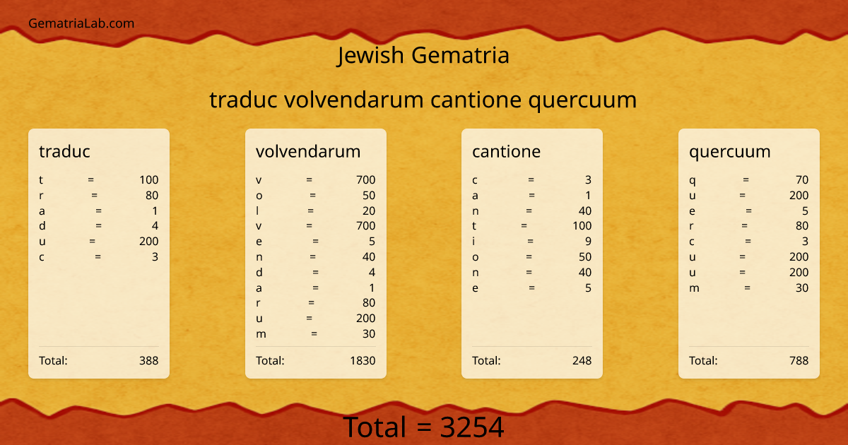 traduc volvendarum cantione quercuum in jewish Gematria